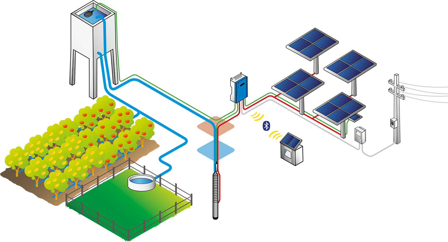 lorentz-ps2_systemLayout